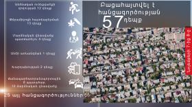 Օպերատիվ իրավիճակը հանրապետությունում նոյեմբերի 7-ից 8-ը Օպերատիվ իրավիճակը հանրապետությունում նոյեմբերի 7-ից 8-ը