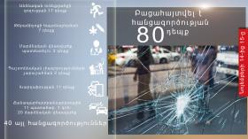 Օպերատիվ իրավիճակը հանրապետությունում նոյեմբերի 14-ից 15-ը Օպերատիվ իրավիճակը հանրապետությունում նոյեմբերի 14-ից 15-ը