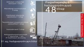 Օպերատիվ իրավիճակը հանրապետությունում դեկտեմբերի 14-ից 15-ը Օպերատիվ իրավիճակը հանրապետությունում դեկտեմբերի 14-ից 15-ը