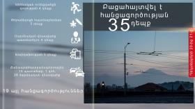 Օպերատիվ իրավիճակը հանրապետությունում դեկտեմբերի 20-ից 21-ը Օպերատիվ իրավիճակը հանրապետությունում դեկտեմբերի 20-ից 21-ը