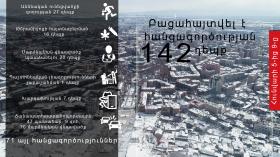 Օպերատիվ իրավիճակը հանրապետությունում հունվարի 5-ից 9-ը Օպերատիվ իրավիճակը հանրապետությունում հունվարի 5-ից 9-ը